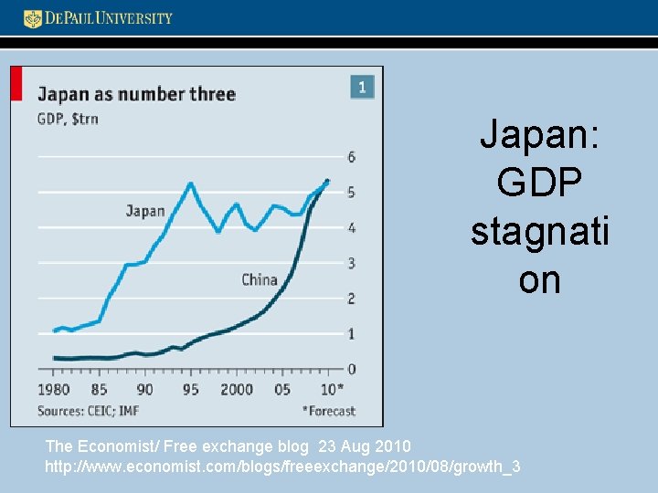 Japan: GDP stagnati on The Economist/ Free exchange blog 23 Aug 2010 http: //www.