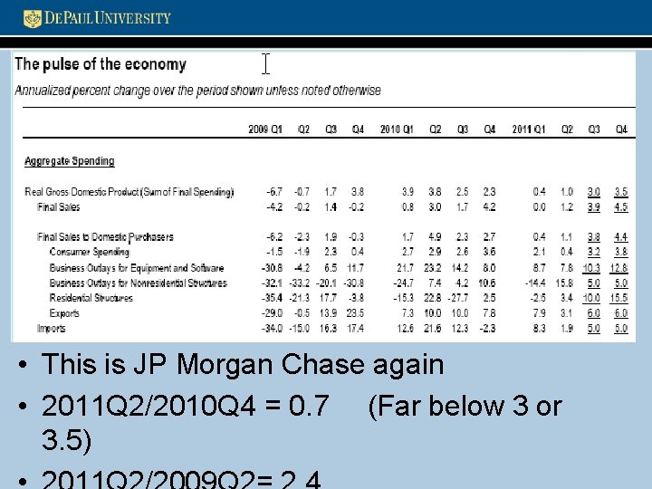  • This is JP Morgan Chase again • 2011 Q 2/2010 Q 4
