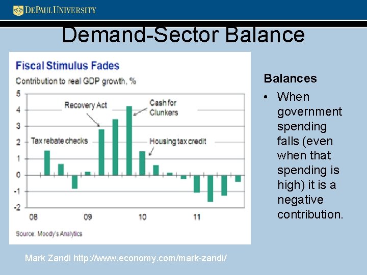Demand-Sector Balances • When government spending falls (even when that spending is high) it