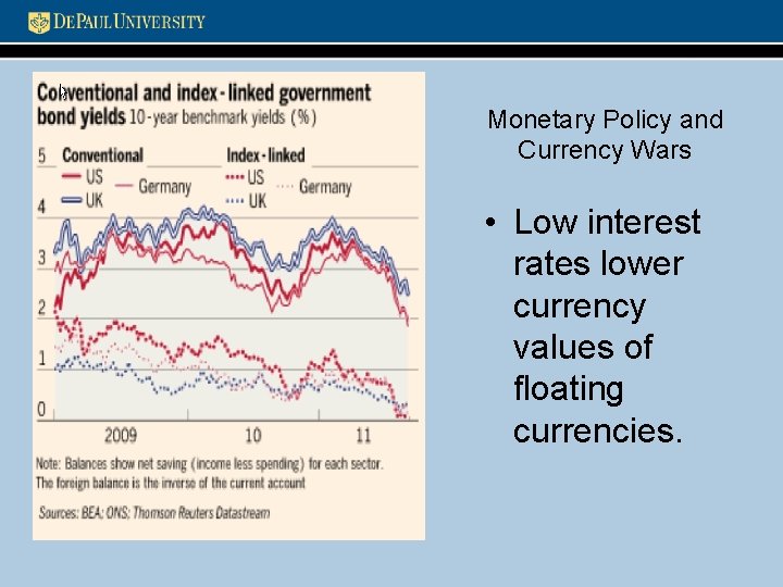Monetary Policy and Currency Wars • Low interest rates lower currency values of floating