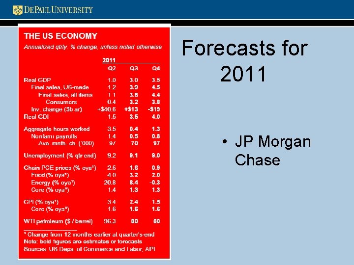 Forecasts for 2011 • JP Morgan Chase 