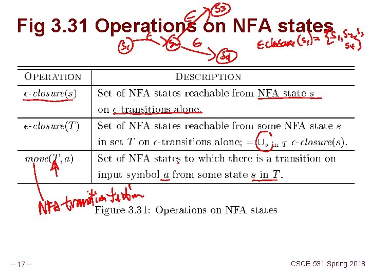 Fig 3. 31 Operations on NFA states – 17 – CSCE 531 Spring 2018