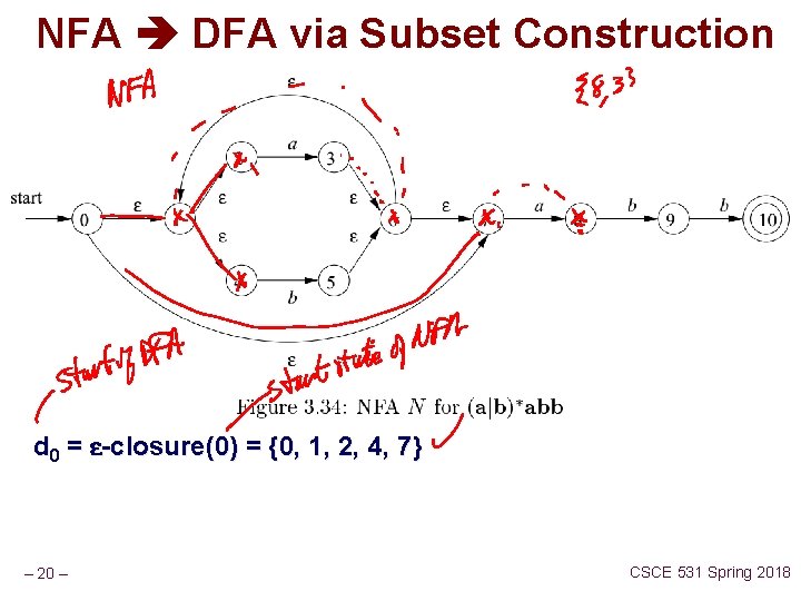 NFA DFA via Subset Construction d 0 = ε-closure(0) = {0, 1, 2, 4,