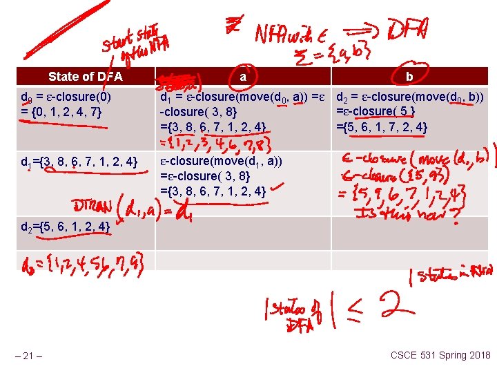 State of DFA a b d 0 = ε-closure(0) = {0, 1, 2, 4,