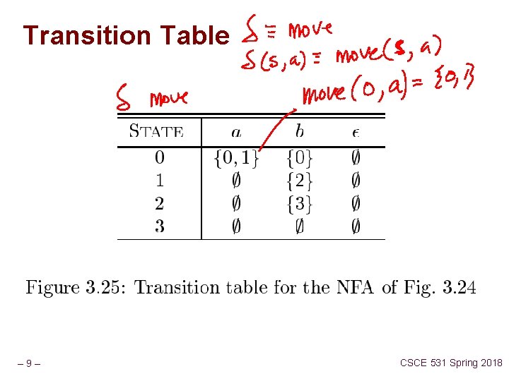 Transition Table – 9– CSCE 531 Spring 2018 