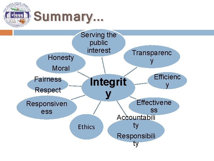 Summary. . . Honesty Serving the public interest Transparenc y Moral Fairness Respect Responsiven