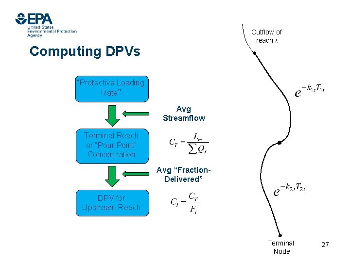 Outflow of reach i. Computing DPVs “Protective Loading Rate” Avg Streamflow Terminal Reach or