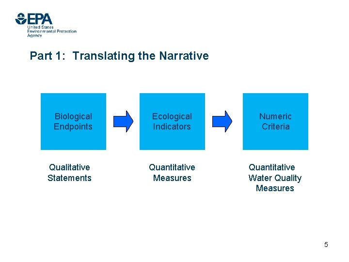 Part 1: Translating the Narrative Biological Endpoints Qualitative Statements Ecological Indicators Numeric Criteria Quantitative