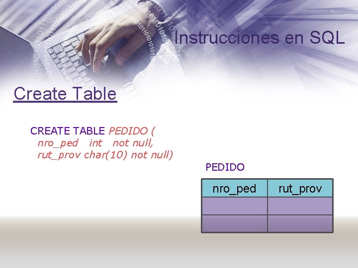 Instrucciones en SQL Create Table CREATE TABLE PEDIDO ( nro_ped int not null, rut_prov