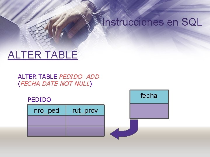 Instrucciones en SQL ALTER TABLE PEDIDO ADD (FECHA DATE NOT NULL) fecha PEDIDO nro_ped
