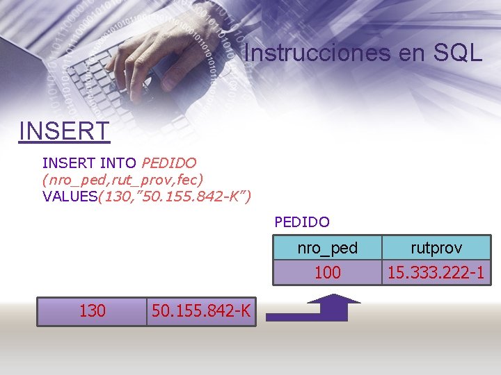 Instrucciones en SQL INSERT INTO PEDIDO (nro_ped, rut_prov, fec) VALUES(130, ” 50. 155. 842