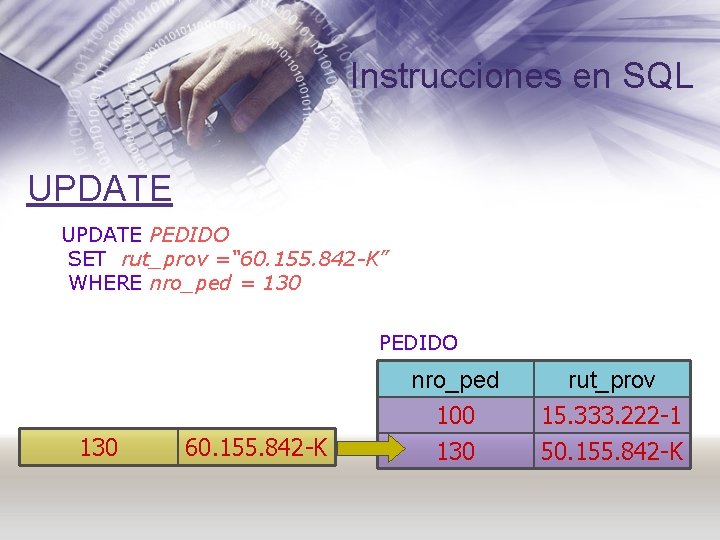 Instrucciones en SQL UPDATE PEDIDO SET rut_prov =“ 60. 155. 842 -K” WHERE nro_ped