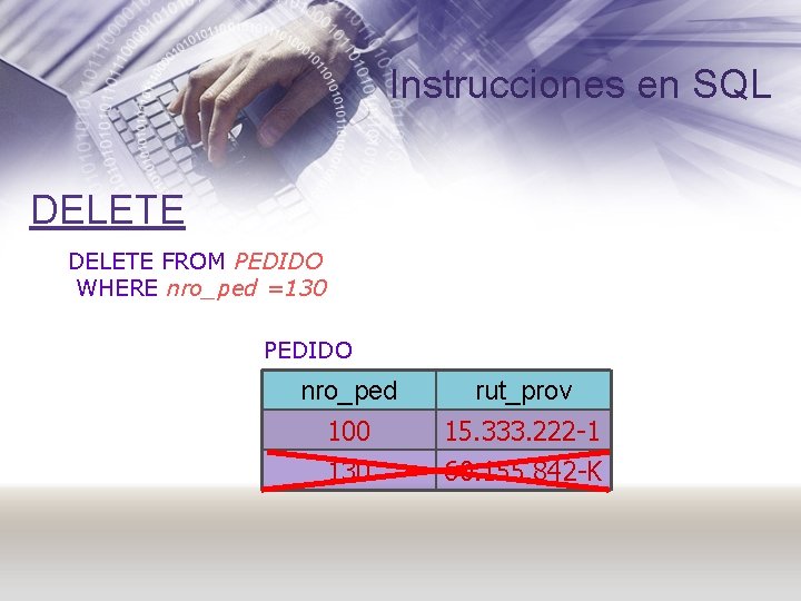 Instrucciones en SQL DELETE FROM PEDIDO WHERE nro_ped =130 PEDIDO nro_ped rut_prov 100 130