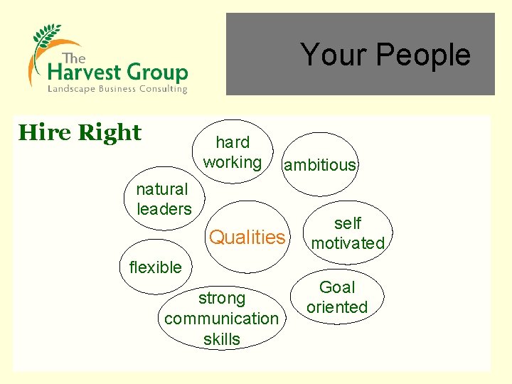 Your People Hire Right hard working ambitious natural leaders Qualities self motivated flexible strong