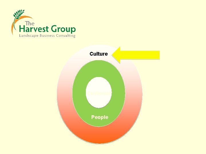 Culture Customer People 