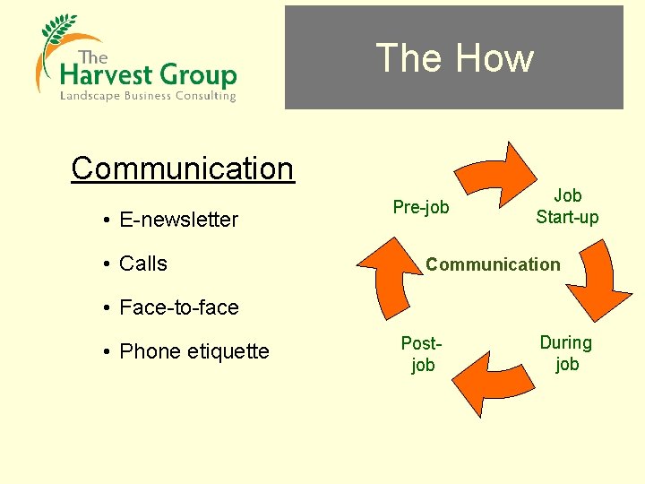 The How Communication • E-newsletter • Calls Pre-job Job Start-up Communication • Face-to-face •