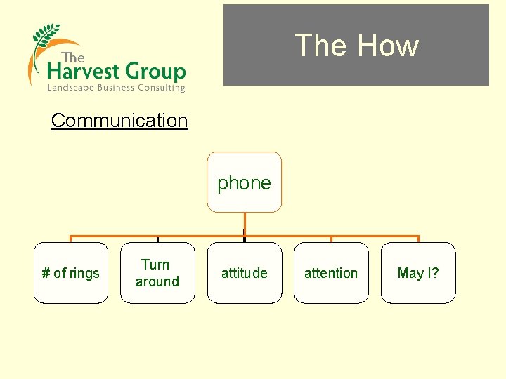 The How Communication phone # of rings Turn around attitude attention May I? 