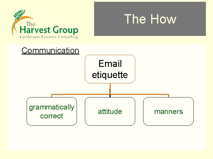 The How Communication Email etiquette grammatically correct attitude manners 