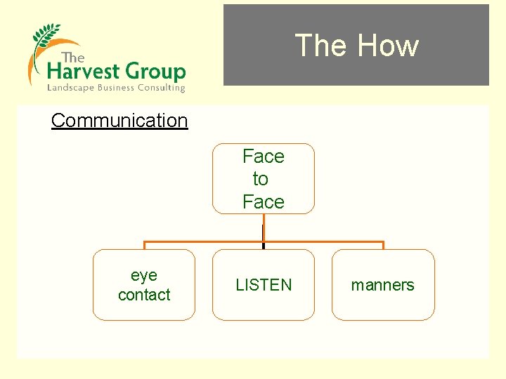 The How Communication Face to Face eye contact LISTEN manners 