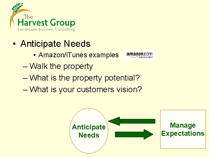  • Anticipate Needs • Amazon/i. Tunes examples – Walk the property – What