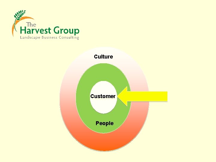 Culture Customer People 