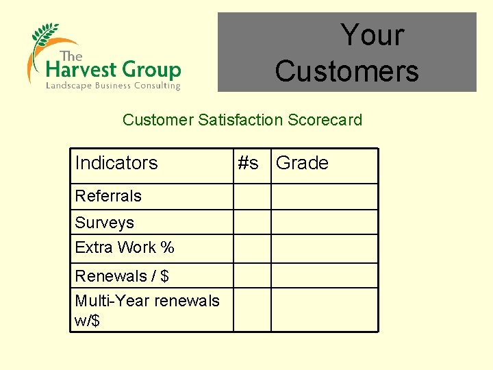 Your Customers Customer Satisfaction Scorecard Indicators Referrals Surveys Extra Work % Renewals / $