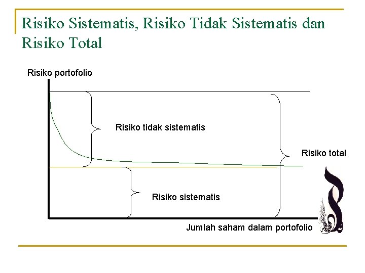 Risiko Sistematis, Risiko Tidak Sistematis dan Risiko Total Risiko portofolio Risiko tidak sistematis Risiko