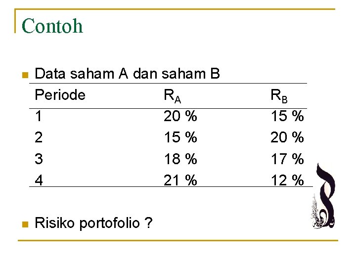 Contoh n n Data saham A dan saham B Periode RA 1 20 %