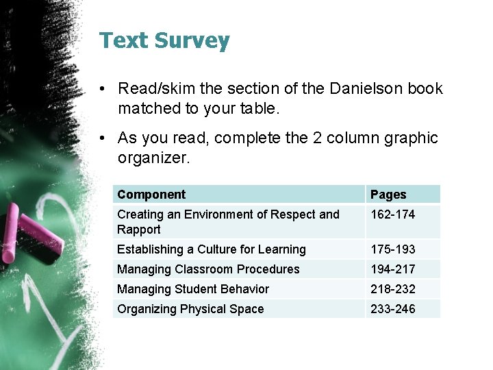 Text Survey • Read/skim the section of the Danielson book matched to your table. Text Survey • Read/skim the section of the Danielson book matched to your table.