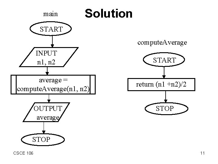 main Solution START compute. Average INPUT n 1, n 2 average = compute. Average(n