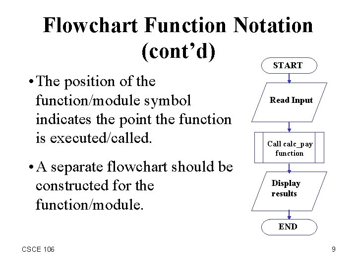 Flowchart Function Notation (cont’d) START • The position of the function/module symbol indicates the