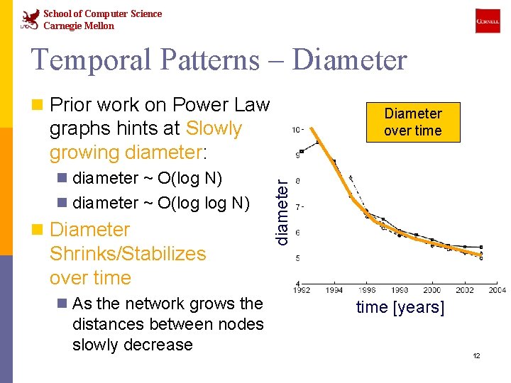School of Computer Science Carnegie Mellon Temporal Patterns – Diameter n Prior work on