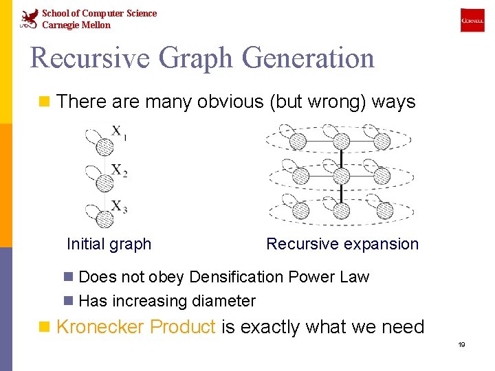 School of Computer Science Carnegie Mellon Recursive Graph Generation n There are many obvious