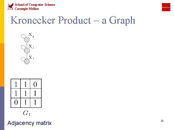 School of Computer Science Carnegie Mellon Kronecker Product – a Graph Intermediate stage Adjacency