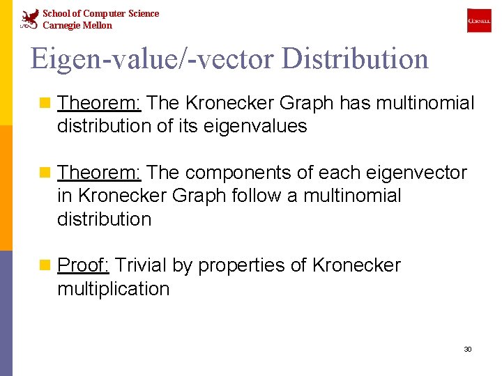 School of Computer Science Carnegie Mellon Eigen-value/-vector Distribution n Theorem: The Kronecker Graph has