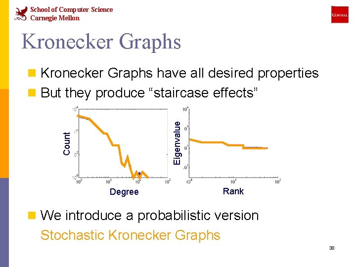 School of Computer Science Carnegie Mellon Kronecker Graphs have all desired properties Count Eigenvalue