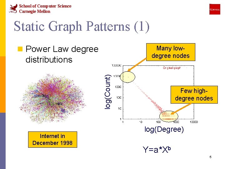 School of Computer Science Carnegie Mellon Static Graph Patterns (1) n Power Law degree