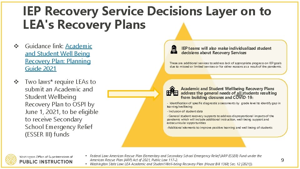 IEP Recovery Service Decisions Layer on to LEA's Recovery Plans v Guidance link: Academic