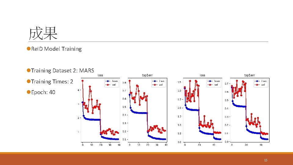 成果 l. Re. ID Model Training l. Training Dataset 2: MARS l. Training Times: