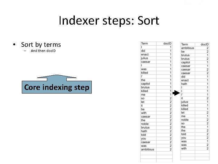 Sec. 1. 2 Indexer steps: Sort • Sort by terms – And then doc.