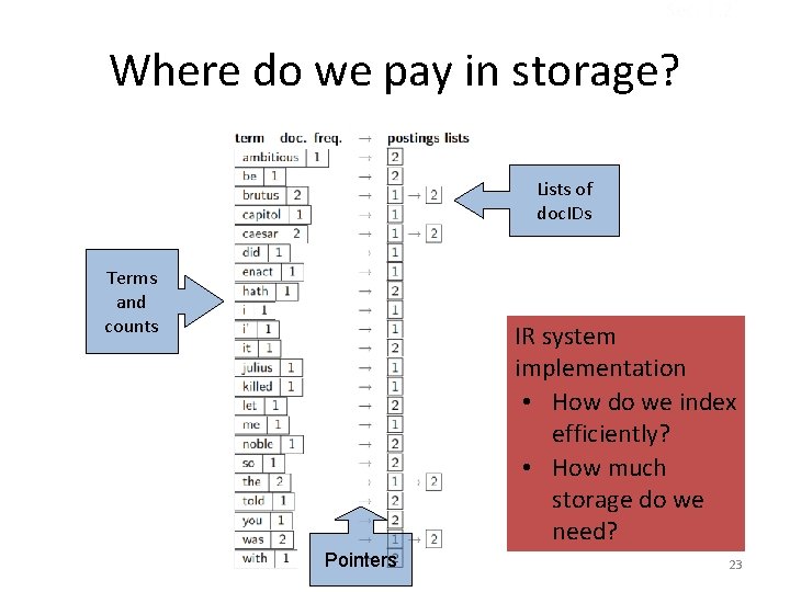 Sec. 1. 2 Where do we pay in storage? Lists of doc. IDs Terms