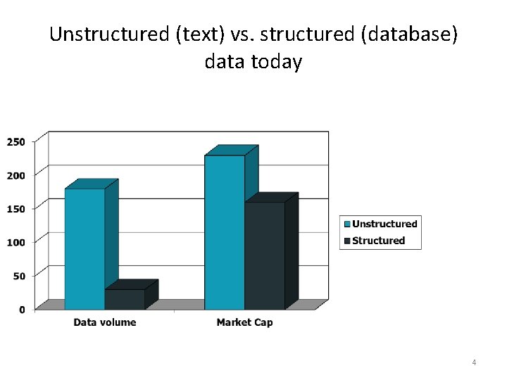 Unstructured (text) vs. structured (database) data today 4 