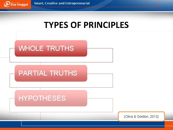 TYPES OF PRINCIPLES WHOLE TRUTHS PARTIAL TRUTHS HYPOTHESES (Oliva & Gordon, 2012) 