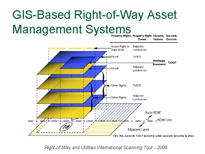 GIS-Based Right-of-Way Asset Management Systems Note: Blue represents Tx. DOT ownership; yellow represents ownership