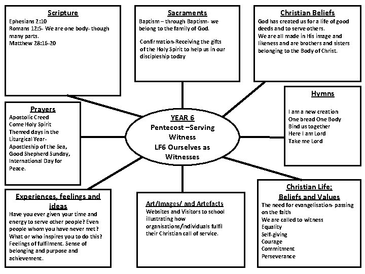 Scripture Ephesians 2: 10 Romans 12: 5 - We are one body- though many