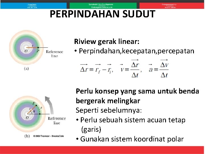 PERPINDAHAN SUDUT Riview gerak linear: • Perpindahan, kecepatan, percepatan Perlu konsep yang sama untuk