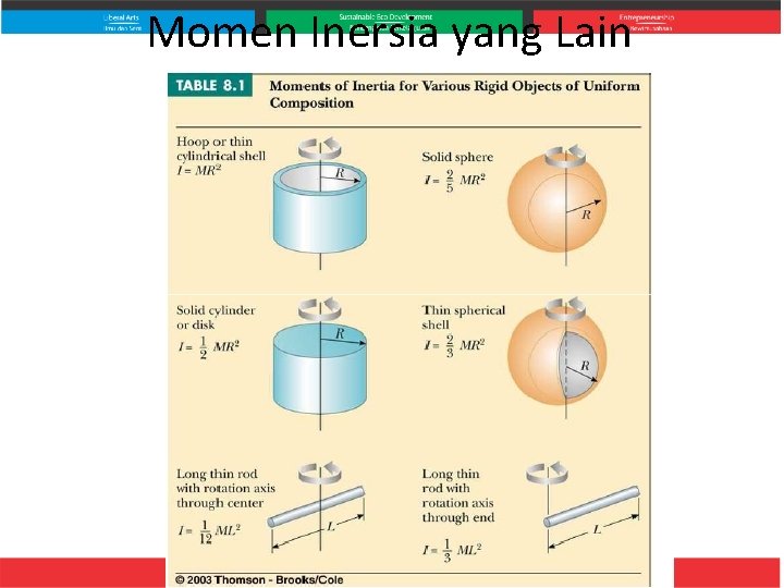 Momen Inersia yang Lain 