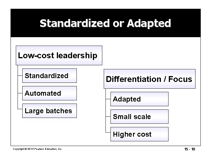 Standardized or Adapted Low-cost leadership Standardized Automated Large batches Differentiation / Focus Adapted Small Standardized or Adapted Low-cost leadership Standardized Automated Large batches Differentiation / Focus Adapted Small