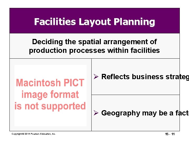 Facilities Layout Planning Deciding the spatial arrangement of production processes within facilities Ø Reflects Facilities Layout Planning Deciding the spatial arrangement of production processes within facilities Ø Reflects