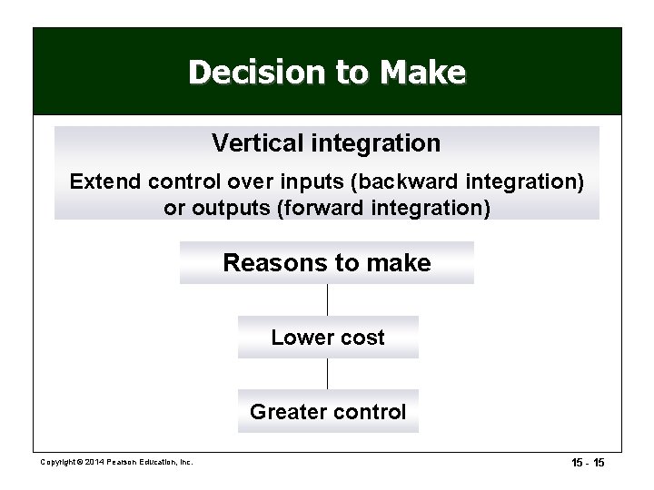 Decision to Make Vertical integration Extend control over inputs (backward integration) or outputs (forward Decision to Make Vertical integration Extend control over inputs (backward integration) or outputs (forward